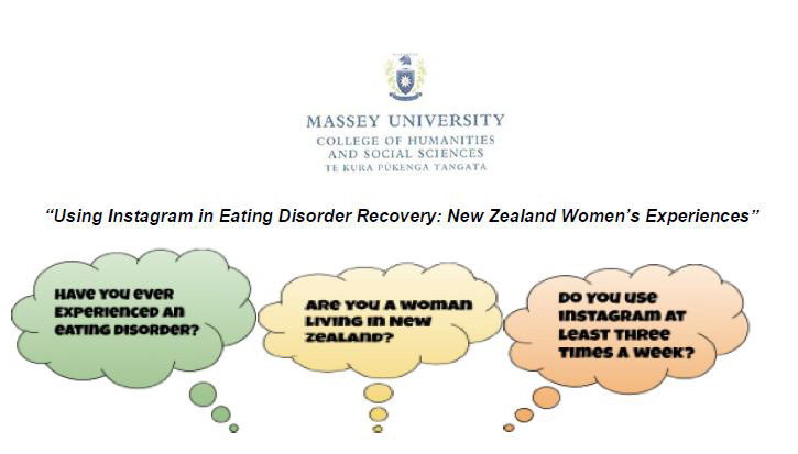 Using Instagram in Eating Disorder Recovery: NZ Women's Experiences