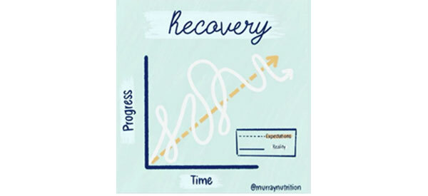 Recovery from an eating disorder